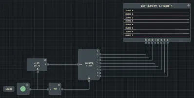 8-Bit Counter circuit diagram — Synchronous binary counter